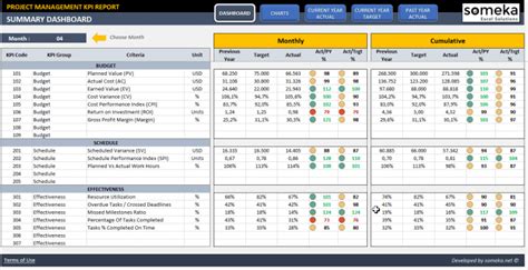project manager kpi excel template