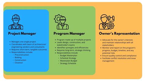 project manager or program manager which is higher