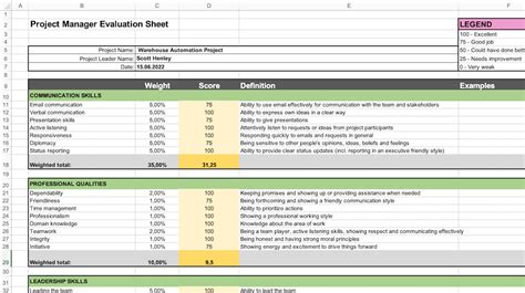 project manager performance evaluation examples