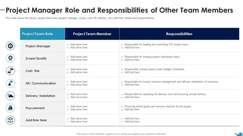 project manager responsibilities list