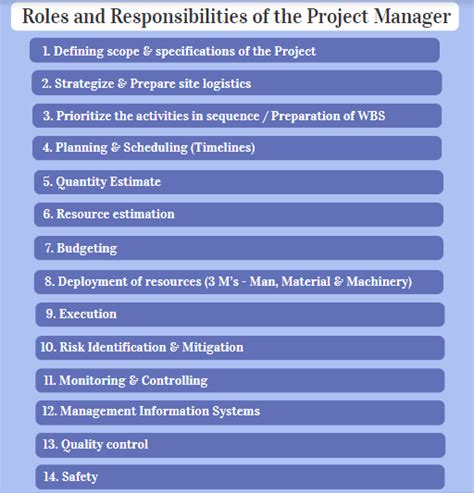 project manager roles and responsibilities in software resume