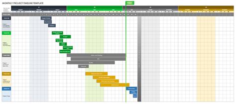 project manager timeline excel template
