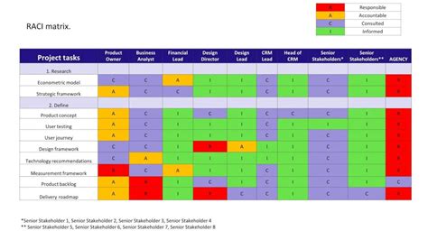 project matrix sample