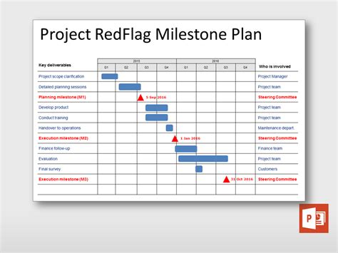 project milestone list
