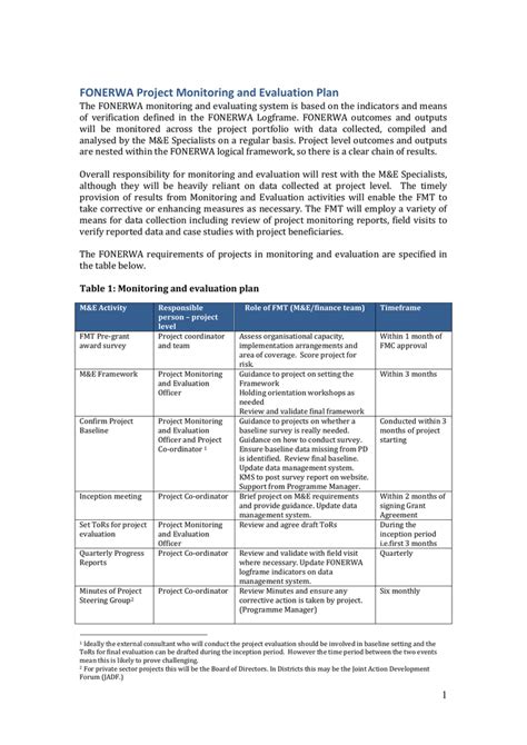 project monitoring and evaluation plan example
