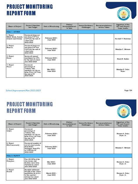 project monitoring report form sample