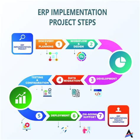 project name for new erp system