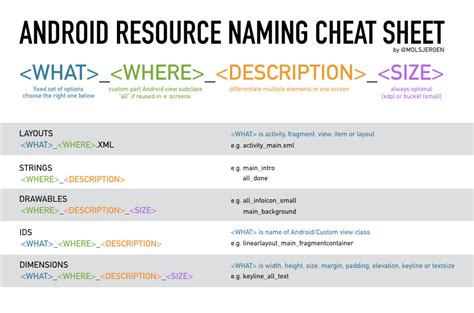 project naming conventions
