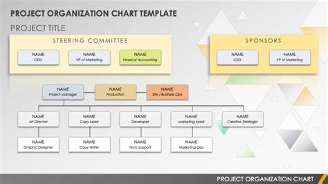 project organizational chart example