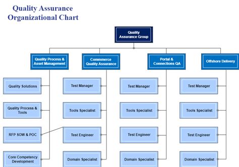 project organizational structure example company