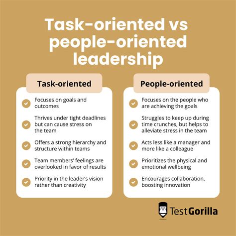 project oriented meaning