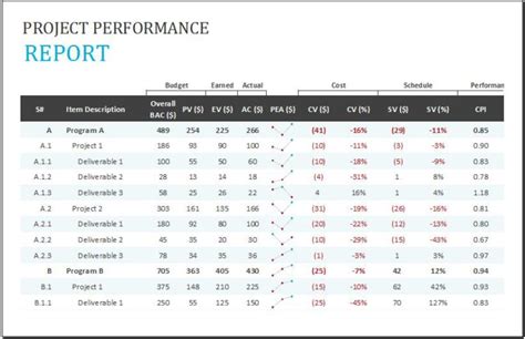 project performance report template