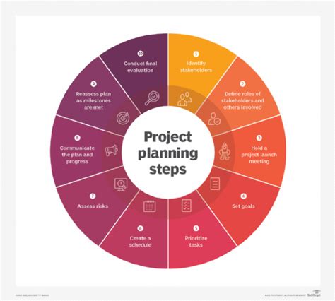 project plan definition