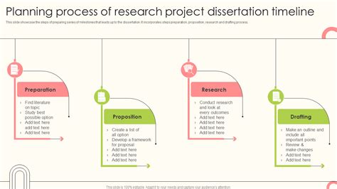project plan dissertation examples