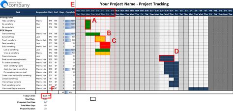 project plan excel sheet template