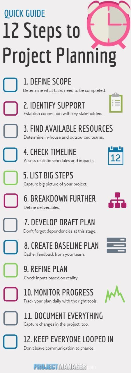 project plan guide