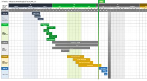 project plan milestones template excel