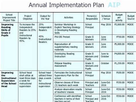 project plan template deped
