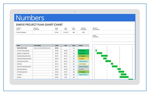 project plan template numbers for mac
