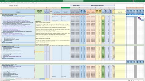 project plan template prince2