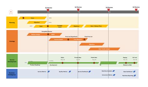 project plan timeline examples