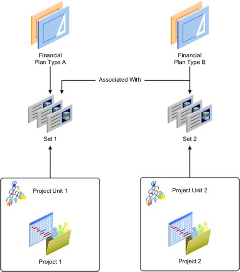 project plan type in oracle fusion