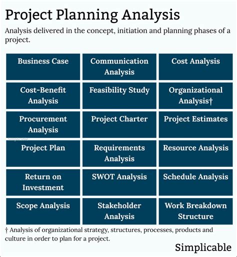 project planning analysis