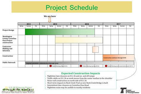 project planning and scheduling example