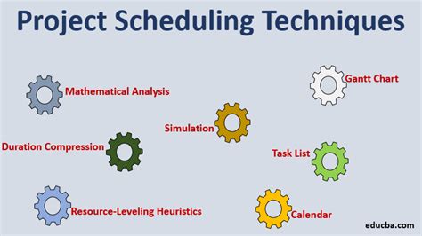 project planning and scheduling techniques