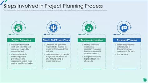 project planning process example