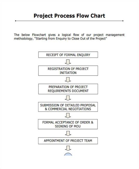 project planning process flow chart