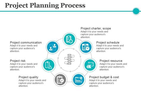 project planning process ppt
