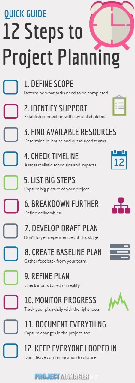 project planning steps pdf