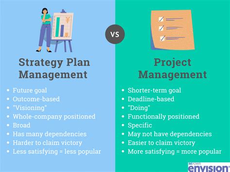 project planning vs project management