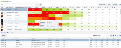 project portfolio management tools list