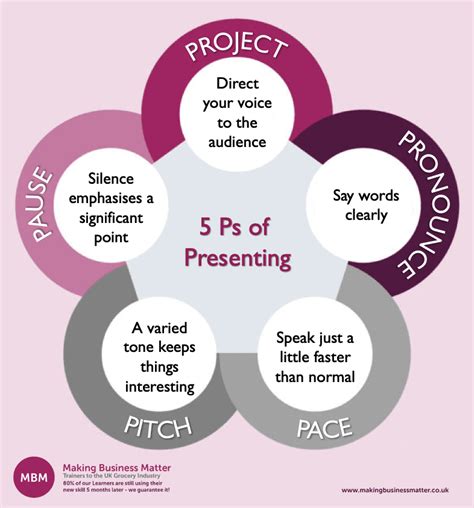 project presentation tips
