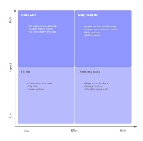 project priority matrix example