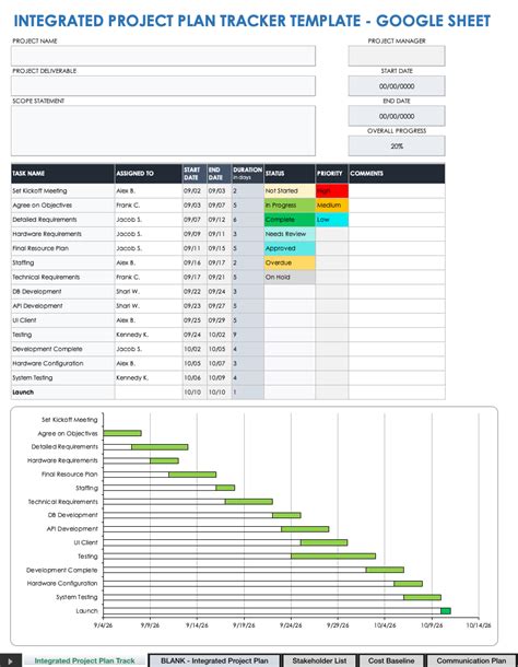 project progress google sheet template