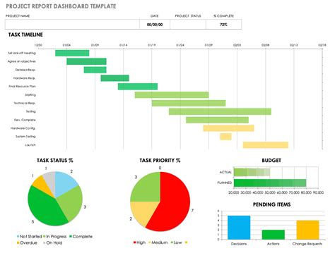 project progress report template excel