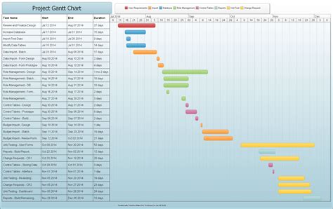 project proposal gantt chart example