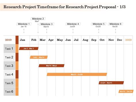 project proposal time frame example