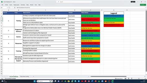 project readiness checklist template excel