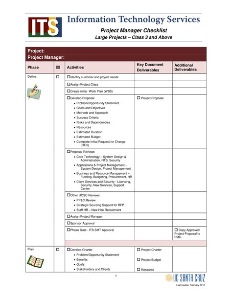 project requirements checklist