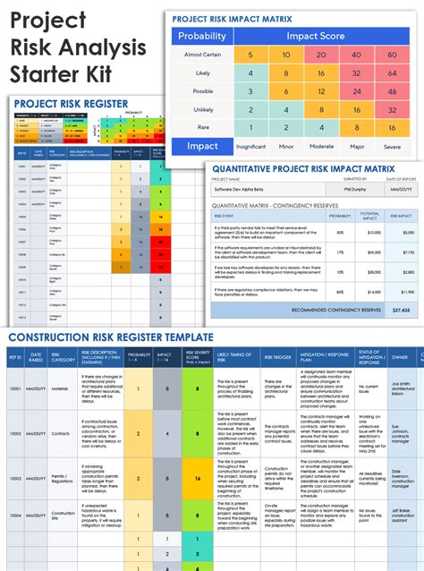 project risk analysis example