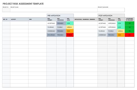 project risk analysis template