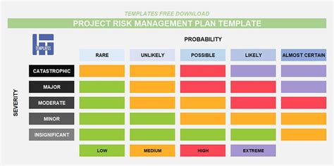 project risk analysis template excel