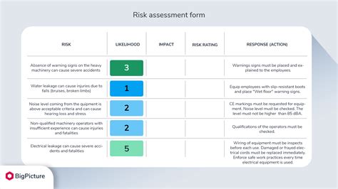 project risk assessment example