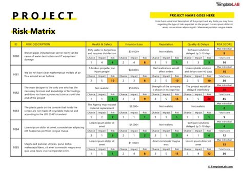 project risk matrix template excel