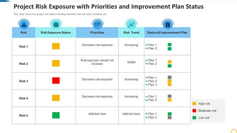 project risk status types