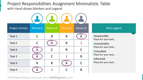 project roles and responsibilities chart
